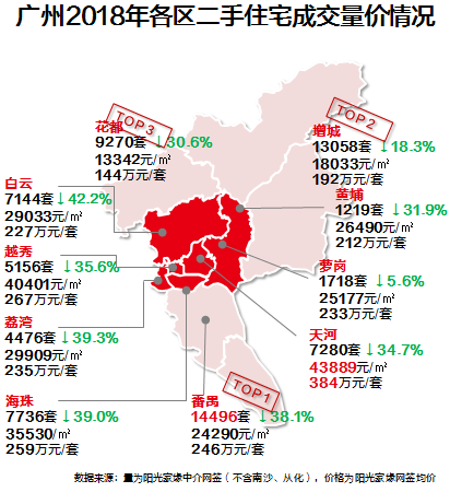 广州：7成两脚房，贬价才气出卖！本年成交量3年去最低-8.jpg