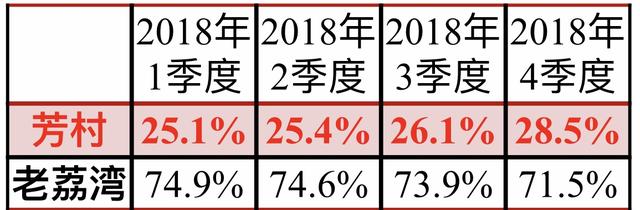 广州：7成两脚房，贬价才气出卖！本年成交量3年去最低-10.jpg