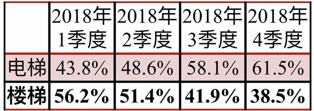 广州：7成两脚房，贬价才气出卖！本年成交量3年去最低-12.jpg