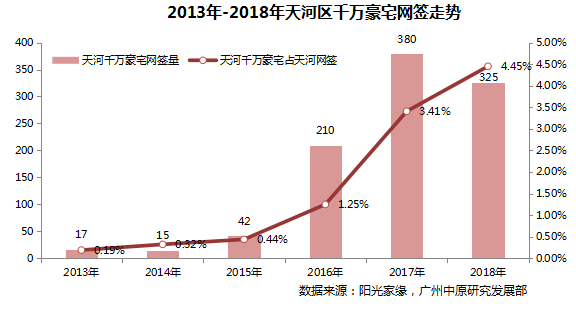 广州：7成两脚房，贬价才气出卖！本年成交量3年去最低-11.jpg