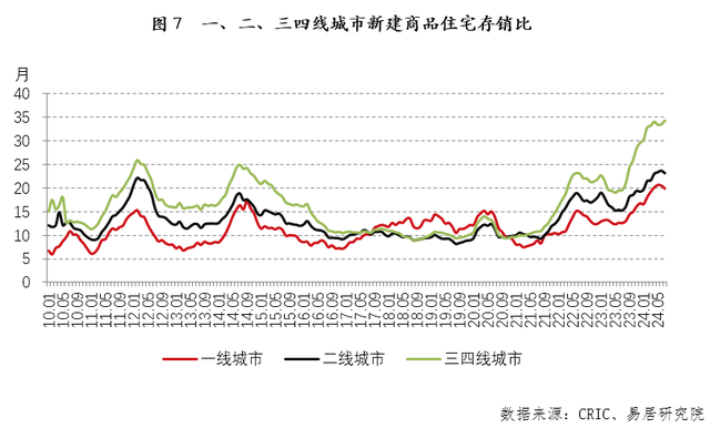 广州，“猖獗抄底”楼市-6.jpg