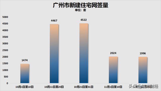 降户年夜放紧！广州楼市，让步了！-14.jpg