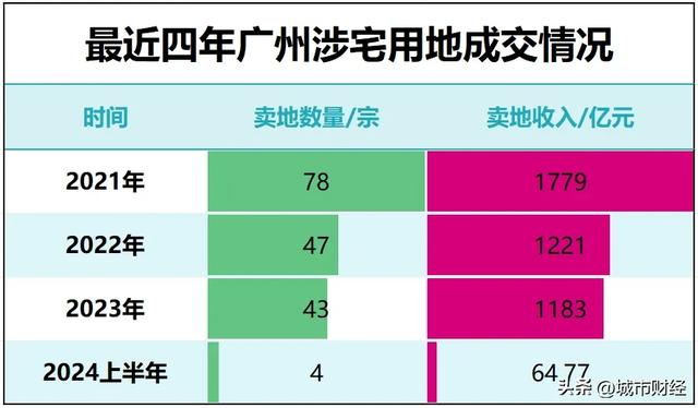 降户年夜放紧！广州楼市，让步了！-17.jpg