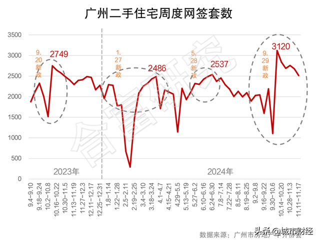 降户年夜放紧！广州楼市，让步了！-15.jpg