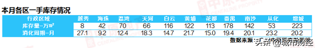 降户年夜放紧！广州楼市，让步了！-16.jpg