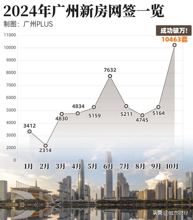 降户年夜放紧！广州楼市，让步了！-10.jpg