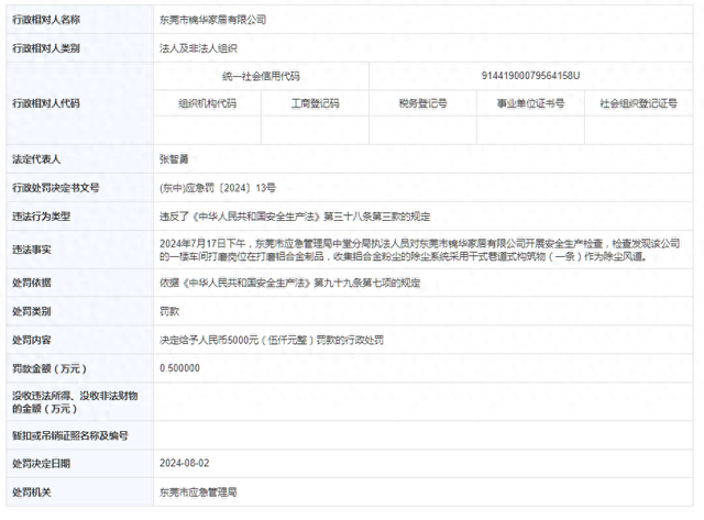 东莞市锦华家居有限公司被奖款0.5万元-1.jpg