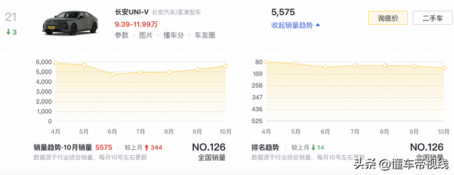 新车｜综开补助后7.49万元起，少安UNI-V限时劣惠，本田思域同级-10.jpg