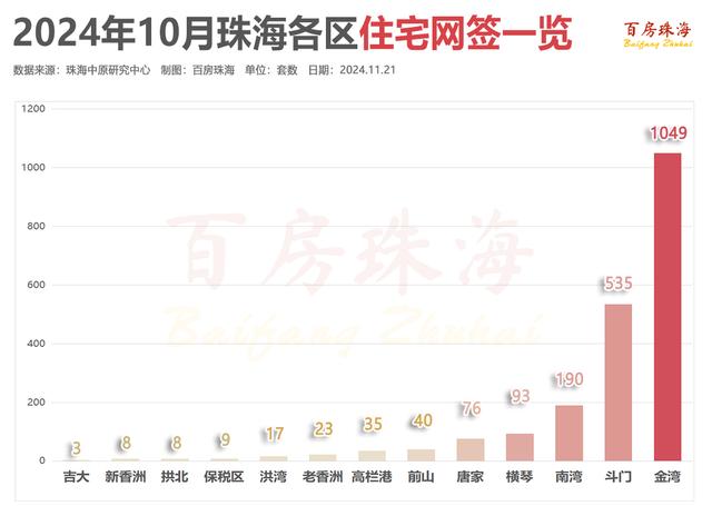 10月珠海新居均价21235元/㎡！新居成交翻倍！-5.jpg