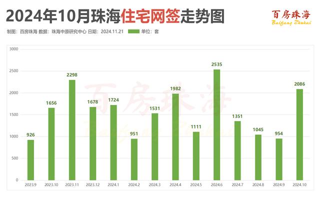 10月珠海新居均价21235元/㎡！新居成交翻倍！-4.jpg