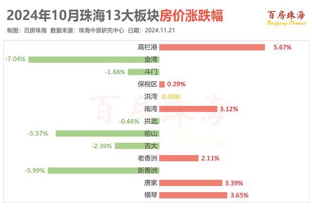 10月珠海新居均价21235元/㎡！新居成交翻倍！-3.jpg