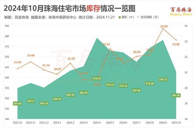 10月珠海新居均价21235元/㎡！新居成交翻倍！-7.jpg