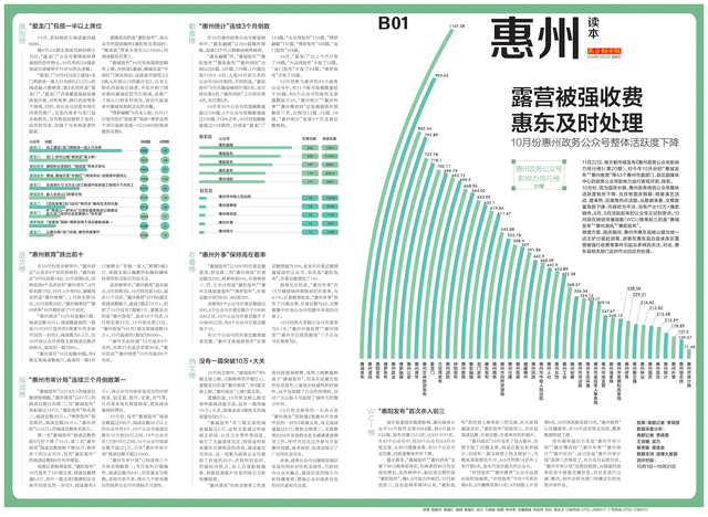 10月榜单出炉！“惠阳公布”杀进前三，“惠州教诲”退步年夜-1.jpg