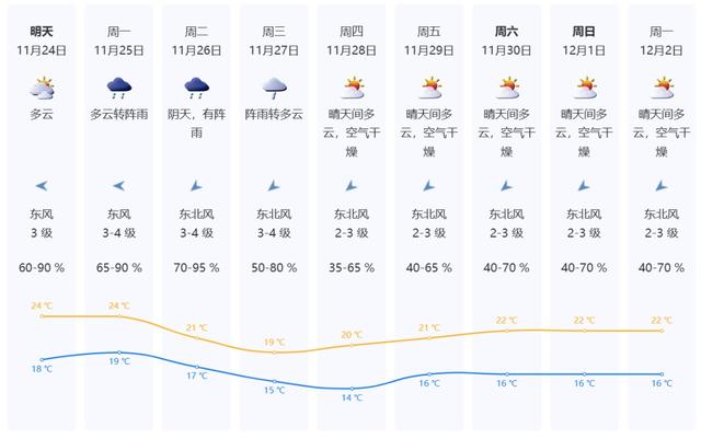 古冬尾场热潮去了！较强热氛围下周一抵粤，深圳最热正在那一天→-4.jpg