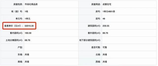 珠海房价要奔9万了？1973套室第存案价出炉-2.jpg