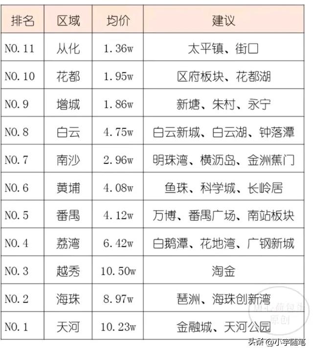 广州，那座我爱惨了的都会，玩耍屡次的年夜掀秘-39.jpg