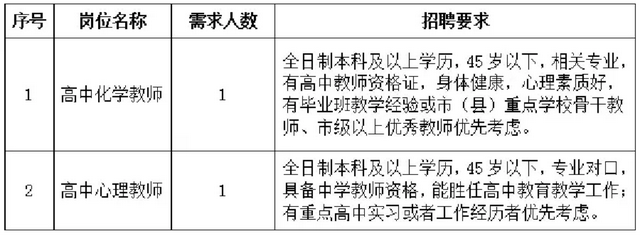 最下年薪35万，东莞一批优良岗亭上新！-2.jpg