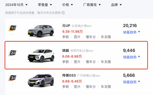 新车 | 预卖9万元起/1.5T动力，2025款吉祥缤越L将于11月27日上市-22.jpg