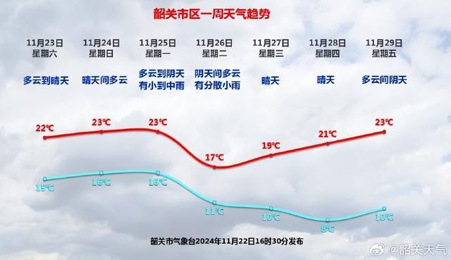 超强热氛围下周去袭，广州气鼓鼓温低至10℃-2.jpg