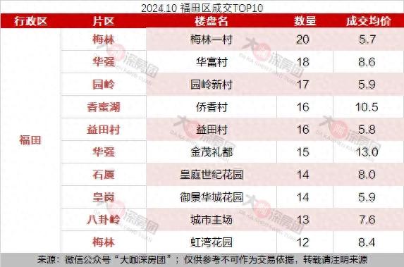 深圳各区热点成交，单价2-13万/㎡没有等-1.jpg