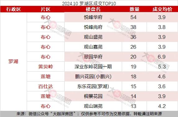 深圳各区热点成交，单价2-13万/㎡没有等-4.jpg