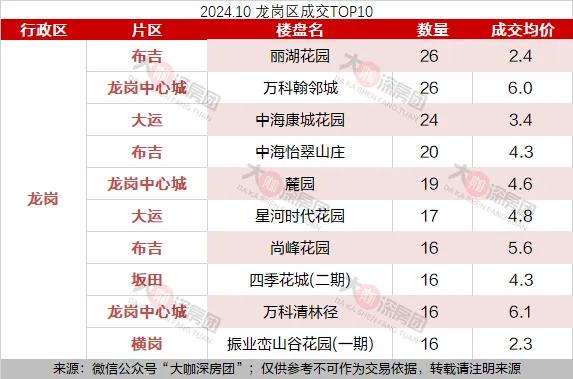 深圳各区热点成交，单价2-13万/㎡没有等-6.jpg