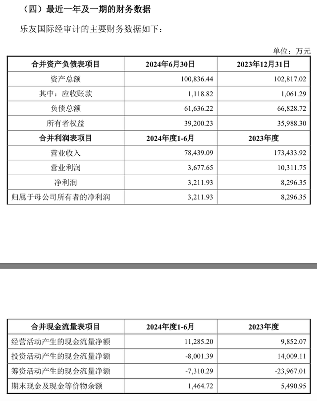 溢价超两倍！“母婴批发第一股”孩子王砸5.6亿元实金利剑银，收买乐友国际盈余35%股分-2.jpg