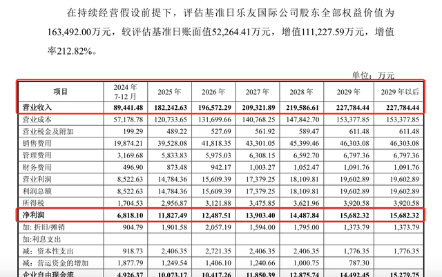 溢价超两倍！“母婴批发第一股”孩子王砸5.6亿元实金利剑银，收买乐友国际盈余35%股分-3.jpg