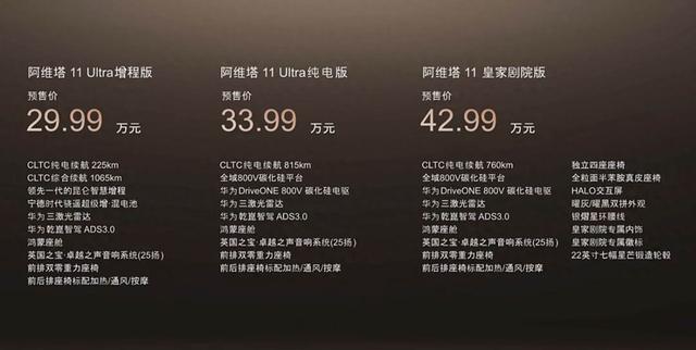 新车 | 预卖29.99万元起/供给删程版，新款阿维塔11将于12月2日上市-2.jpg