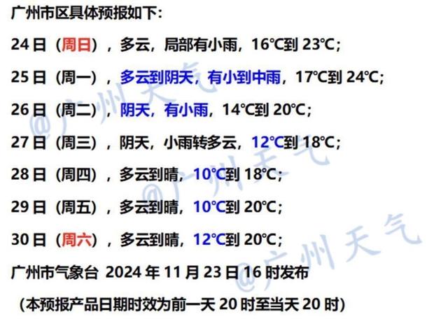 广东人惧怕的“干热邪术”要去了！最低跌至5℃，下周此日最热-3.jpg