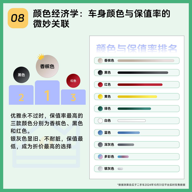 瓜子两脚车新能源保值率数据陈述：10%的车系尾年价钱即腰斩-8.jpg