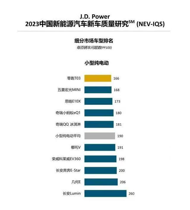 海内外洋完成单增加，整跑T03成外洋电动车新辱？-8.jpg