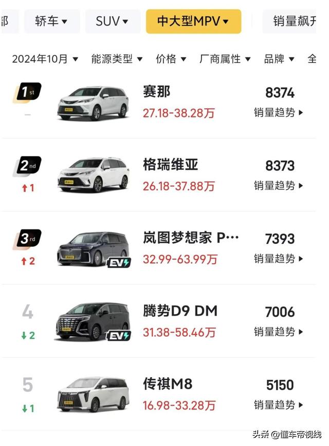 新车 | 卖28.68万元/2.0T混动中年夜型MPV，传祺M8宗师超等混动版到店-27.jpg