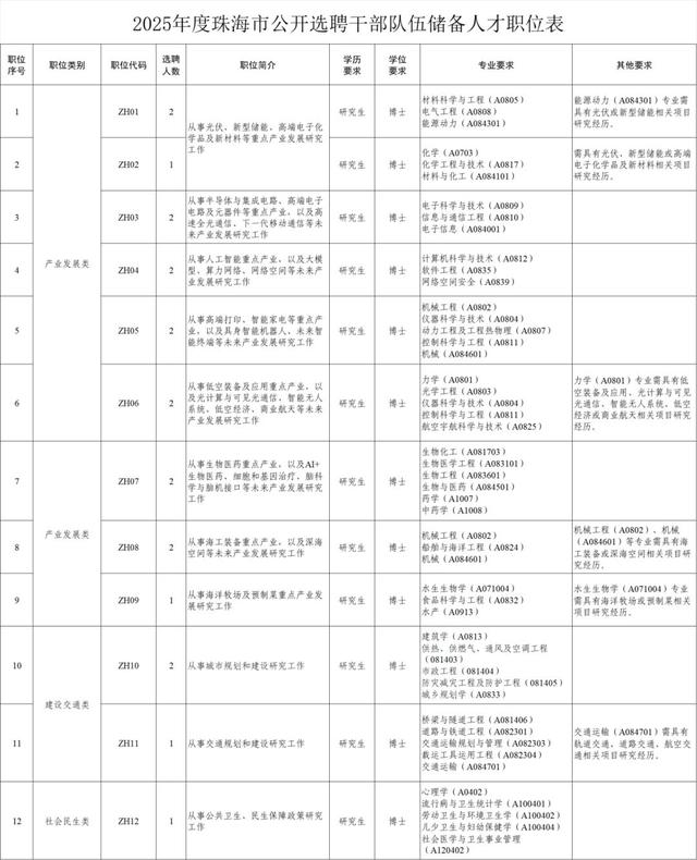 部门有体例！珠海多岗亭招人…-3.jpg