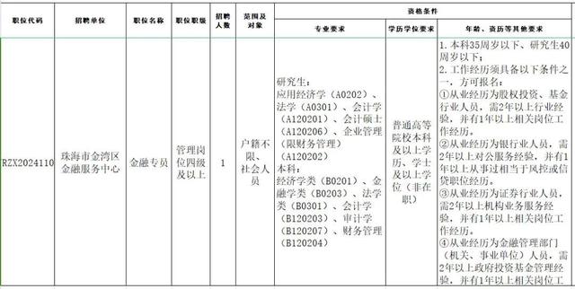 部门有体例！珠海多岗亭招人…-5.jpg