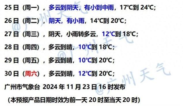 “干热进犯”预警，广东最低跌至5℃！广州下周此日最热→-1.jpg