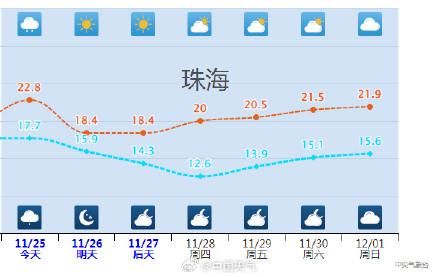 广东人最怕的干热要去了-3.jpg