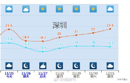 广东人最怕的干热要去了-2.jpg