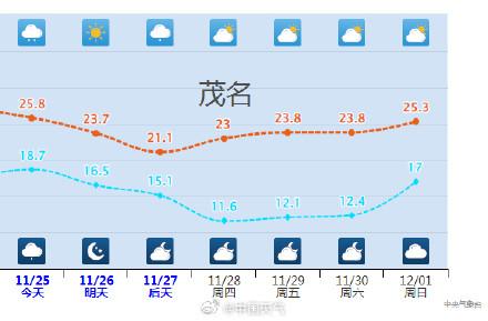 广东人最怕的干热要去了-7.jpg