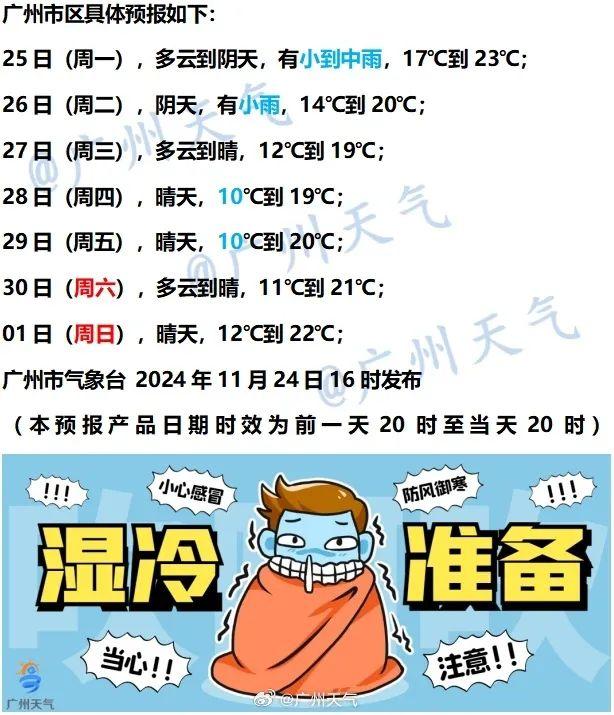 便正在方才，广州颁布发表进春！下周或跌破10℃，干热！-3.jpg