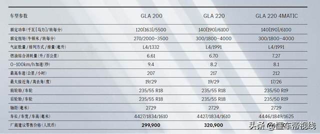 新车 | 卖25.13万元起/设置小幅调解，新款奔跑A级/GLA SUV上市-12.jpg