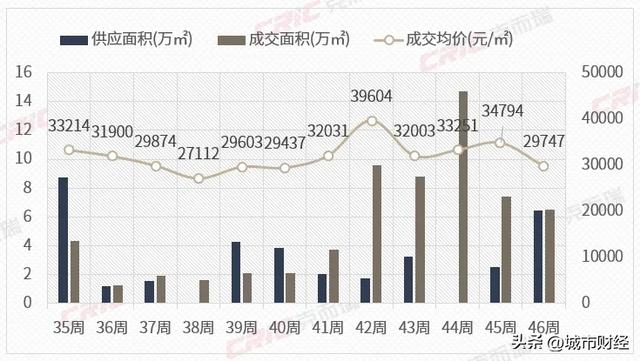 深圳楼市，也反转了！-2.jpg