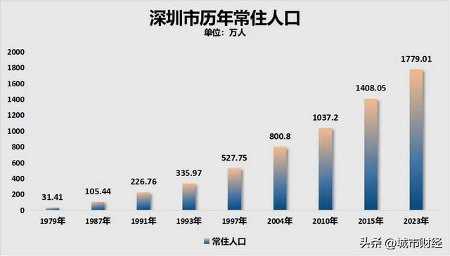 深圳楼市，也反转了！-9.jpg