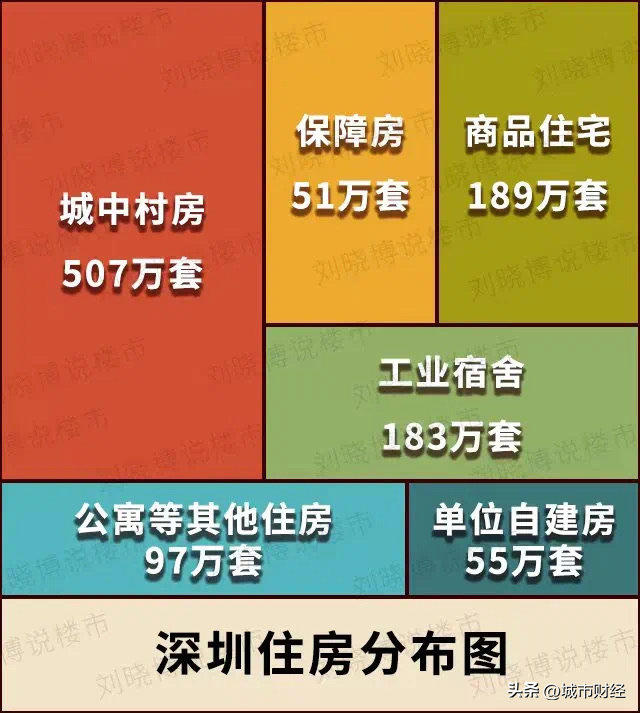 深圳楼市，也反转了！-12.jpg