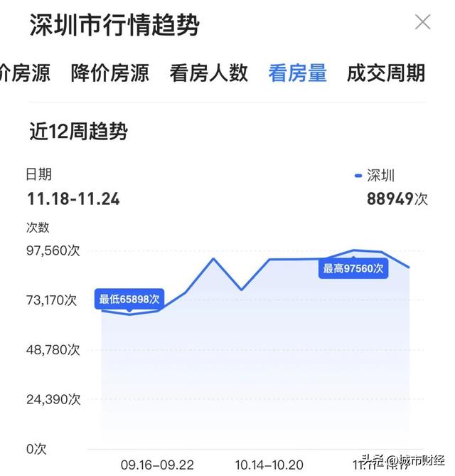 深圳楼市，也反转了！-7.jpg