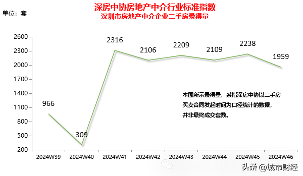 深圳楼市，也反转了！-6.jpg