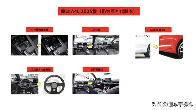 新车 | 删三区恒温空调等，2025款奥迪A4L到店，现款32.18万元起卖-16.jpg