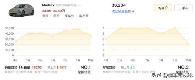 新车 | 尾款加1万元/23.99万元起，特斯推Model Y最新购车政策宣布-6.jpg