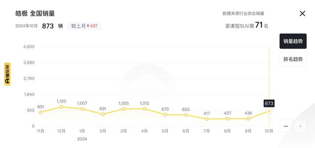 新车 | 卖12.99万元起/晋级语音助脚等，2025款春风风神皓极上市-12.jpg