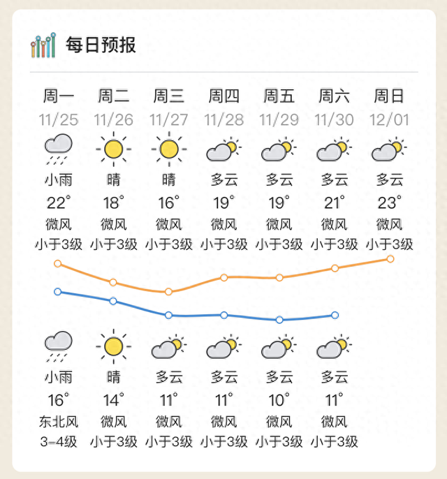 民宣！惠州正式“进春”，超少夏季突破汗青记载-1.jpg